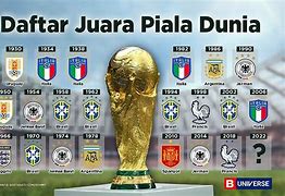 Berapa Slot Piala Dunia 2022